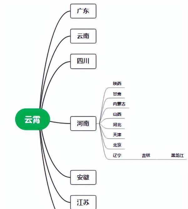 云霄香烟_香烟云霄货是什么意思_香烟云霄多少一包啊