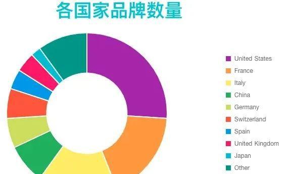 香烟英文_一支香烟还是一根香烟_香烟