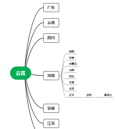 云霄香烟代理_福建云霄香烟代理_香烟云霄代理电话