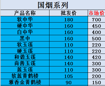 朋友圈的烟不要买，进价低得你想不到！更不能卖！好多人因此坐牢