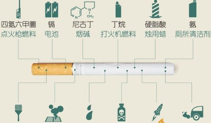 香烟化学成分有什么 香烟成分的组成及危害