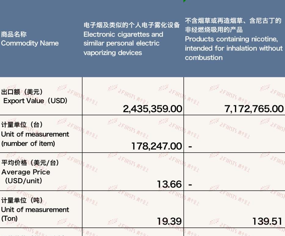 终于发现！进口香烟代购推荐“五花八门”