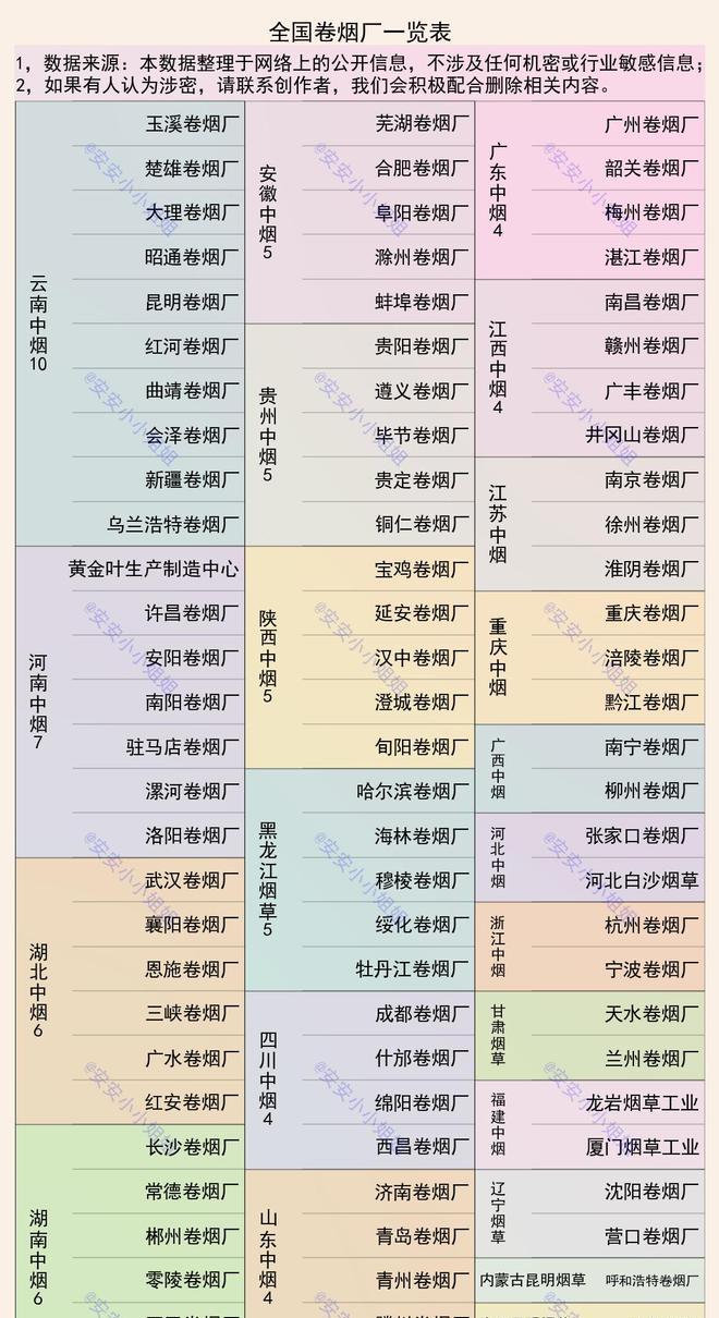 92家卷烟厂和56个香烟品牌一览