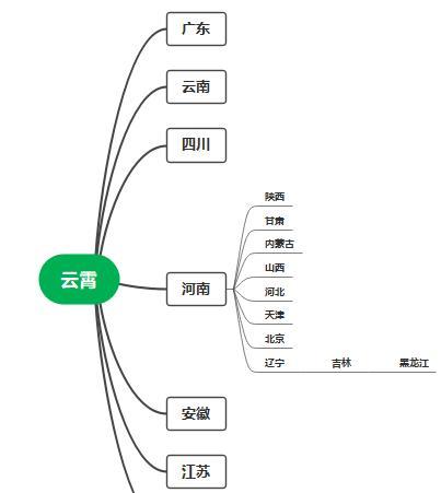 香烟云霄多少一包啊_香烟云霄和越南代工哪个好抽_云霄香烟