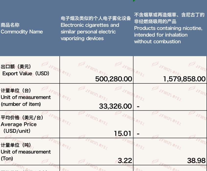 香烟云霄和越南代工哪个好抽_云霄香烟_香烟云霄货和船货什么区别