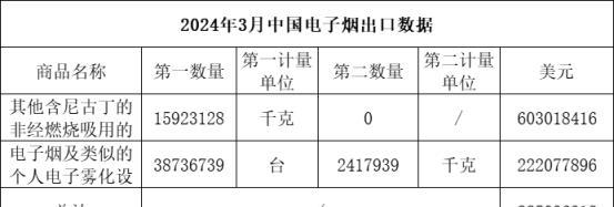 焦点专报！云霄香烟价格表大全“一丝一毫”