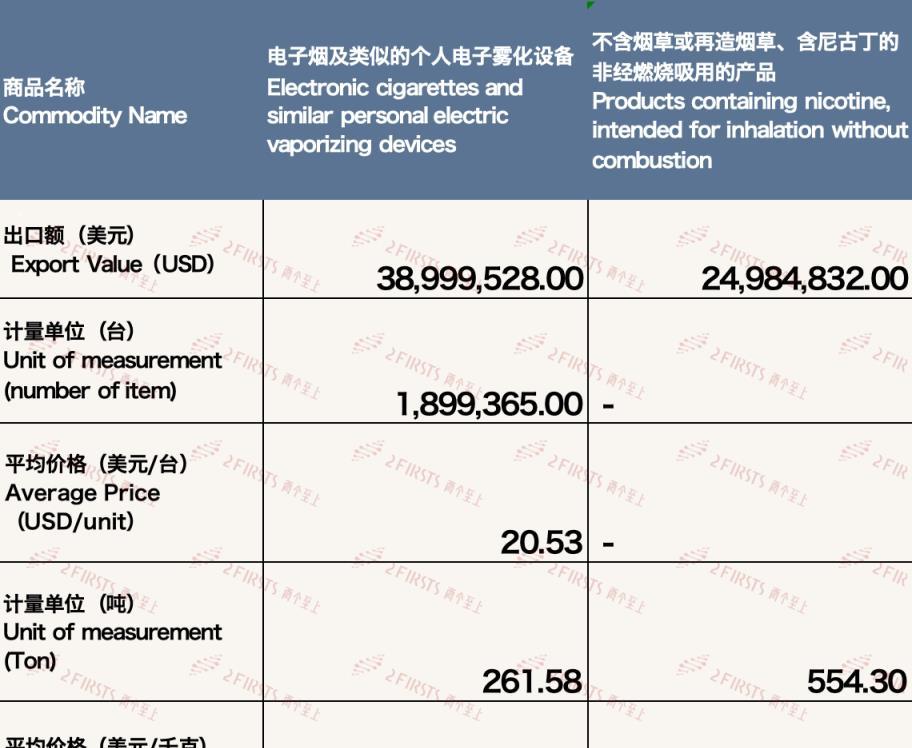 来袭！云霄香烟批发价目表“荣华富贵”