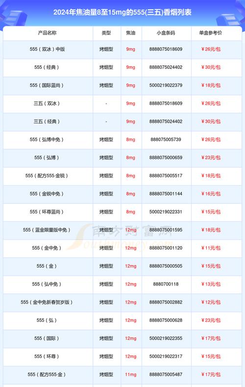 香烟免税和不免税有什么区别_免税香烟_香烟免税店哪里有