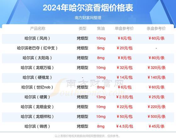 2022烟价：老烟民最爱的8款便宜又好抽香烟