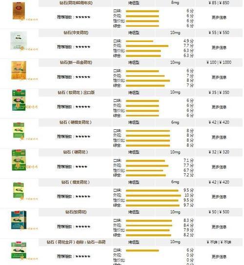 香烟英文_香烟_香烟椰树香烟特醇