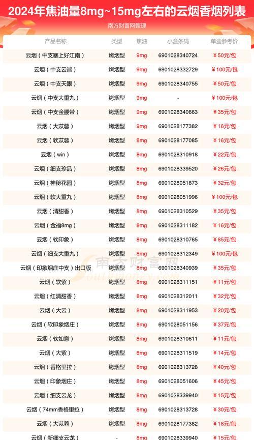 香烟云霄是什么意思_香烟云霄多少一包啊_云霄香烟